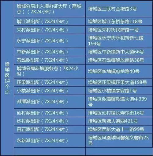 好消息 廣州周六可以辦理出入境業(yè)務(wù) 再也不用請(qǐng)假辦證了...