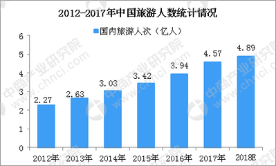 我國房車露營市場(chǎng)發(fā)展現(xiàn)狀分析及相關(guān)政策匯總(附圖表)