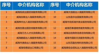 所有威海人,以后出國旅游更加方便了,出入境證件辦理大大提速