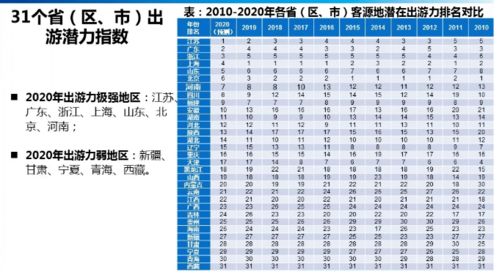 國內(nèi)游發(fā)展報(bào)告2020 預(yù)計(jì)全年國內(nèi)游34.26億人次,旅游經(jīng)濟(jì)或呈 W型 恢復(fù)