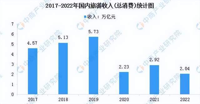 俞敏洪為東方甄選找到的新增長曲線:進(jìn)軍文旅賽道