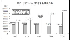 2010年國民經濟和社會發展統計公報 2011 02 28 10 32 15 十一