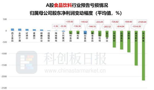 消費業績預報大梳理 過半食品飲料 旅游 零售 電商企業增長