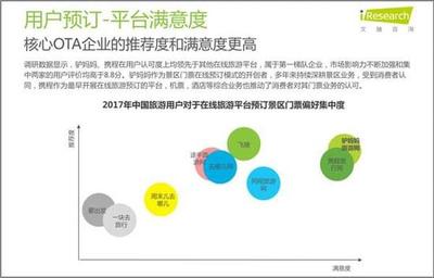 艾瑞:景區網絡購票市場潛力巨大 驢媽媽市場份額行業第一