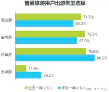 同程挺進,抖音攪局,飛豬變陣,ota大戰再起