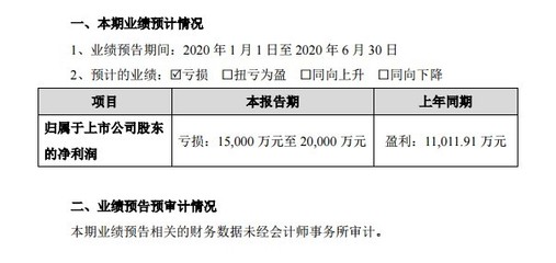 集中退費壓力來襲?眾信旅游上半年預虧至少1.5億